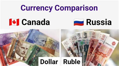 cad vs ruble|Canadian Dollar to Ruble